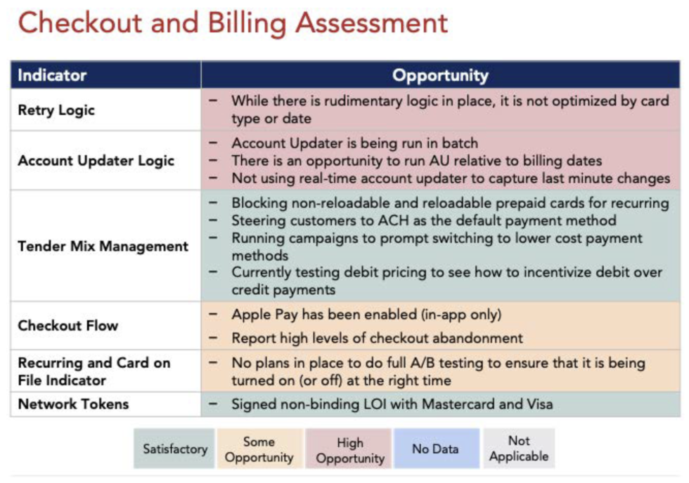 A global insurance company develops a modern, efficient payments ...