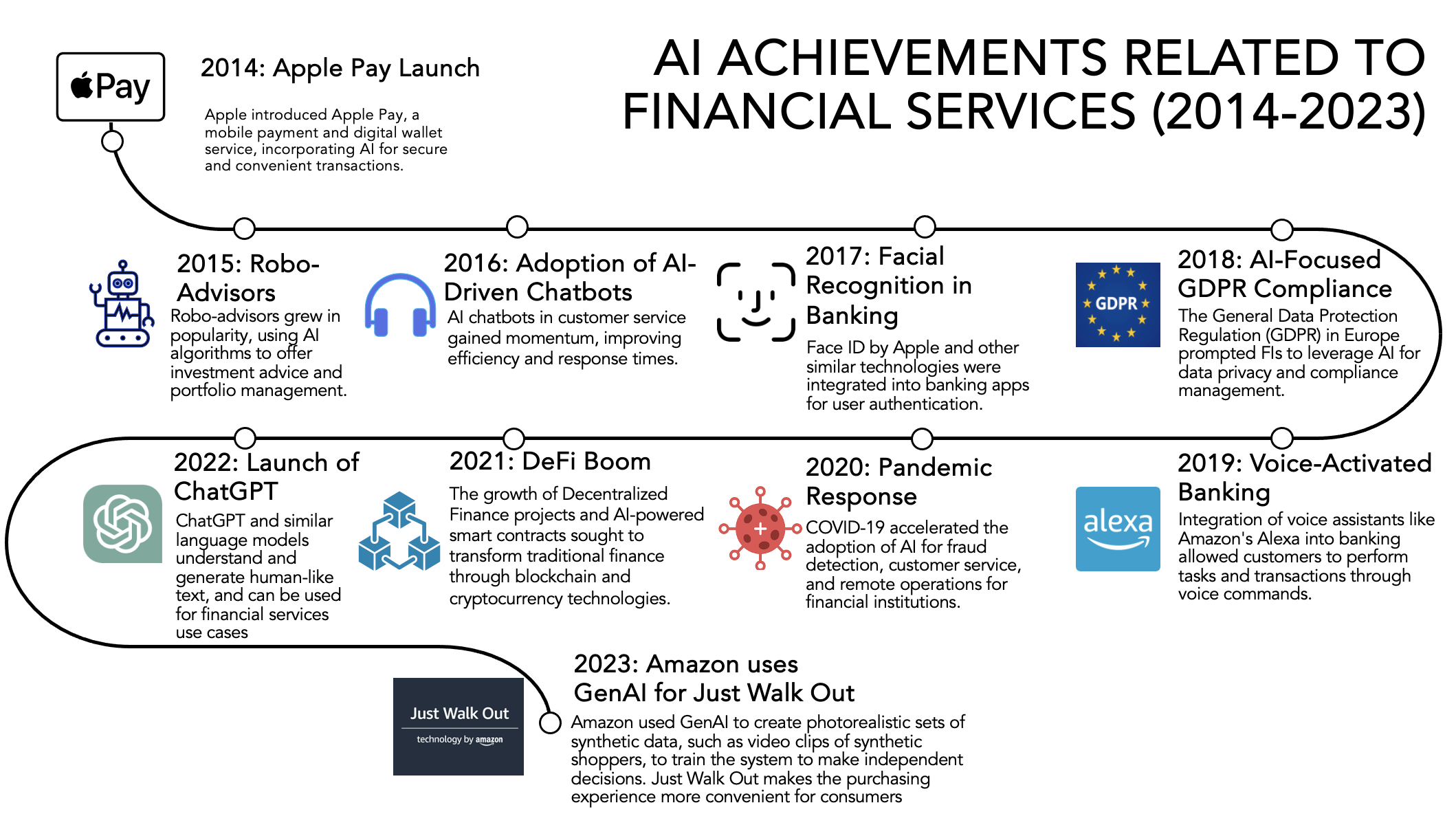 6 Generative AI Payments Use Cases and 6 Actions to Evaluate your ...