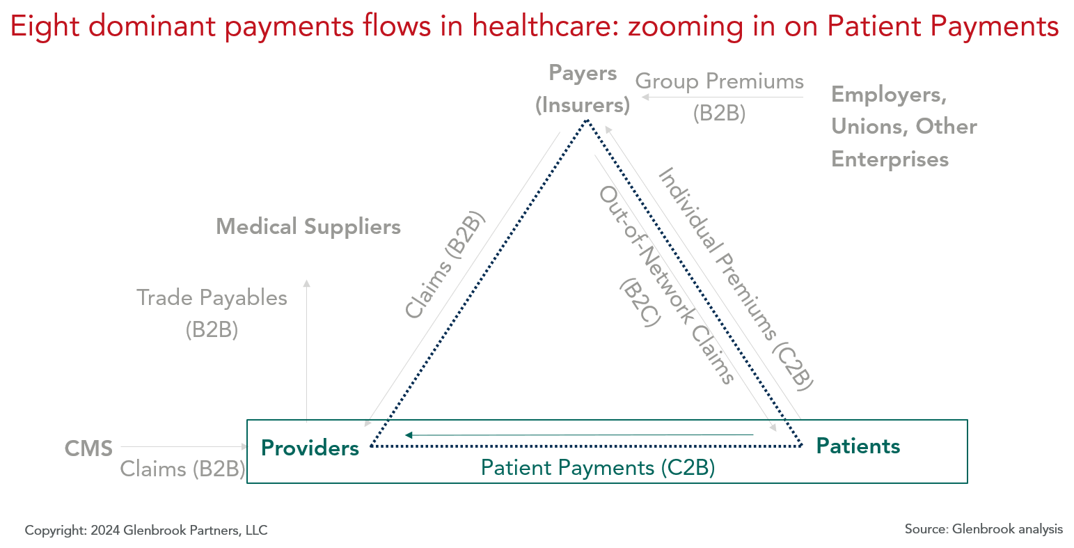 8 dominant payments flows in healthcare: zooming in on Patient Payments