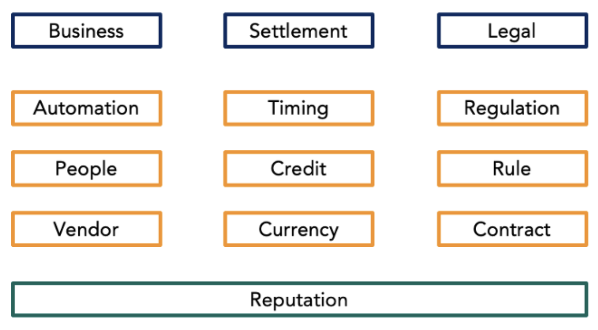 Glenbrook’s Payment Risk Management (PRM) Maturity Model