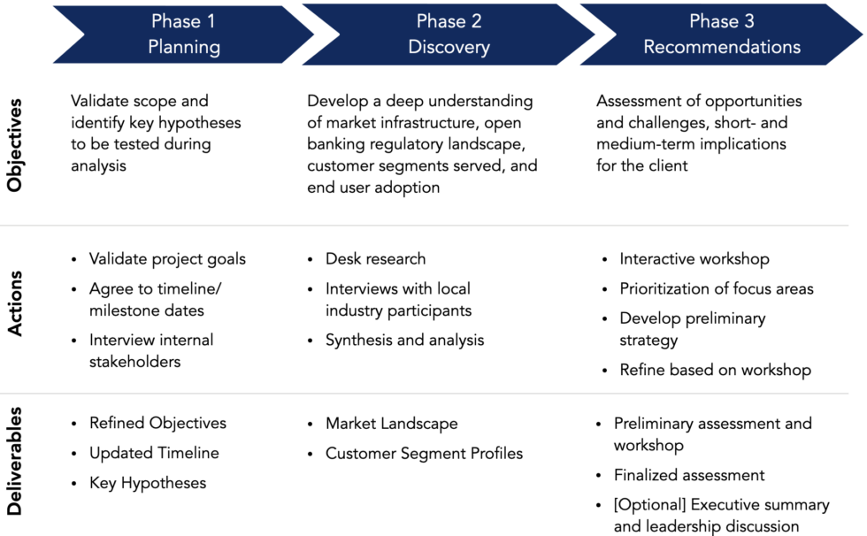 A global retail bank prioritizes its API roadmap - Glenbrook Partners, LLC