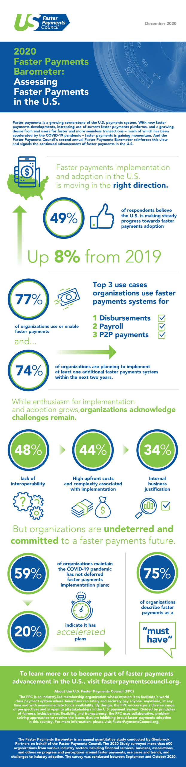 Faster Payments Council 2020 Survey Infographic