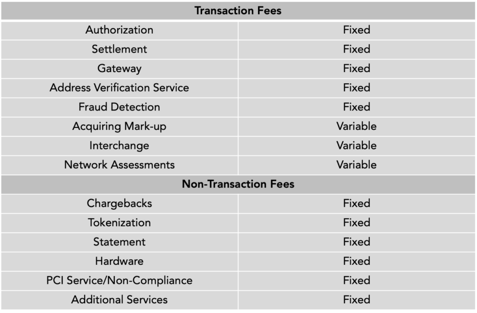 Merchant Payments Operations: Reporting and Analytics - Glenbrook ...