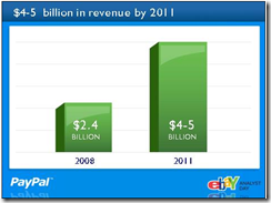 revenue