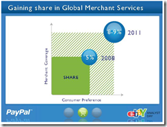 share mercant services