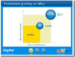 share on ebay