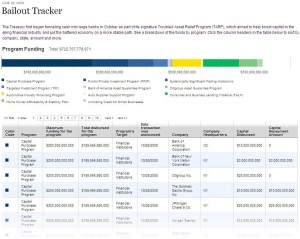 WSJ TARP Graphic 2009-06-26