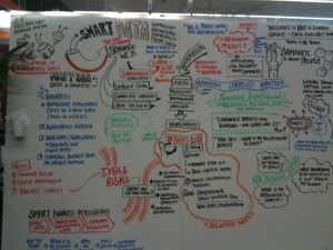 Smart Data brainstorming at Innotribe